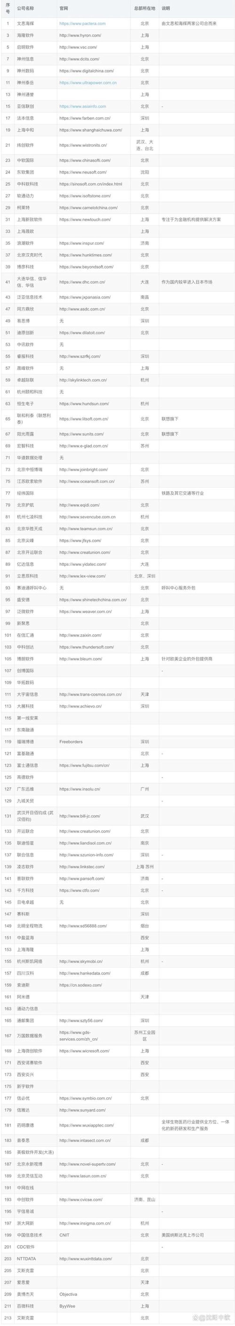 电商网站建设